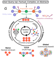 A Risk Assessment Model For A More Comprehensive Study Of Risk Factors