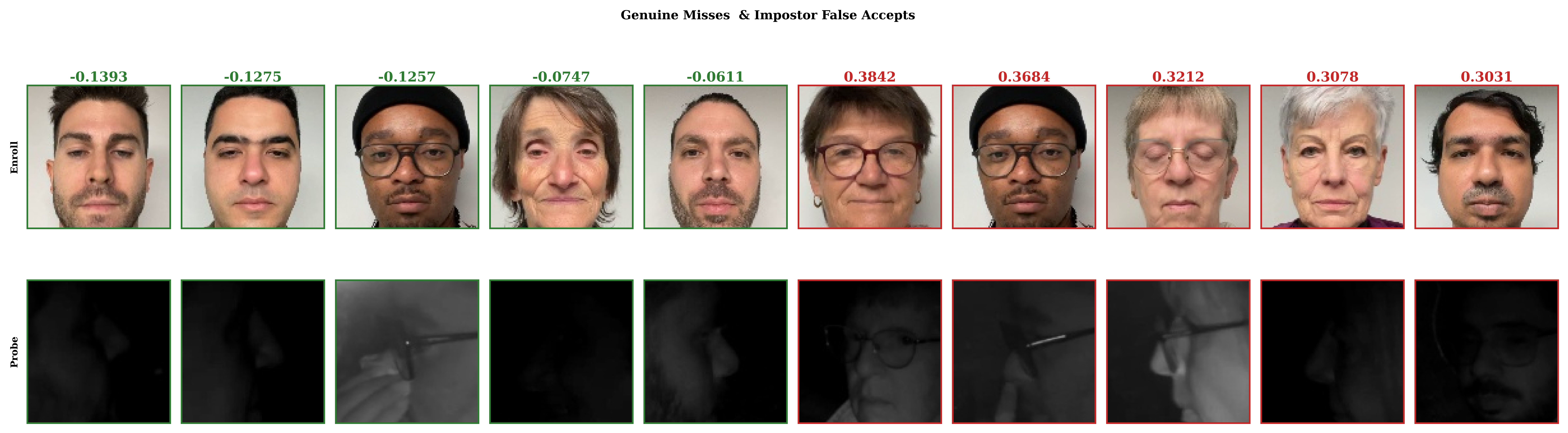 Worst-case verification pairs