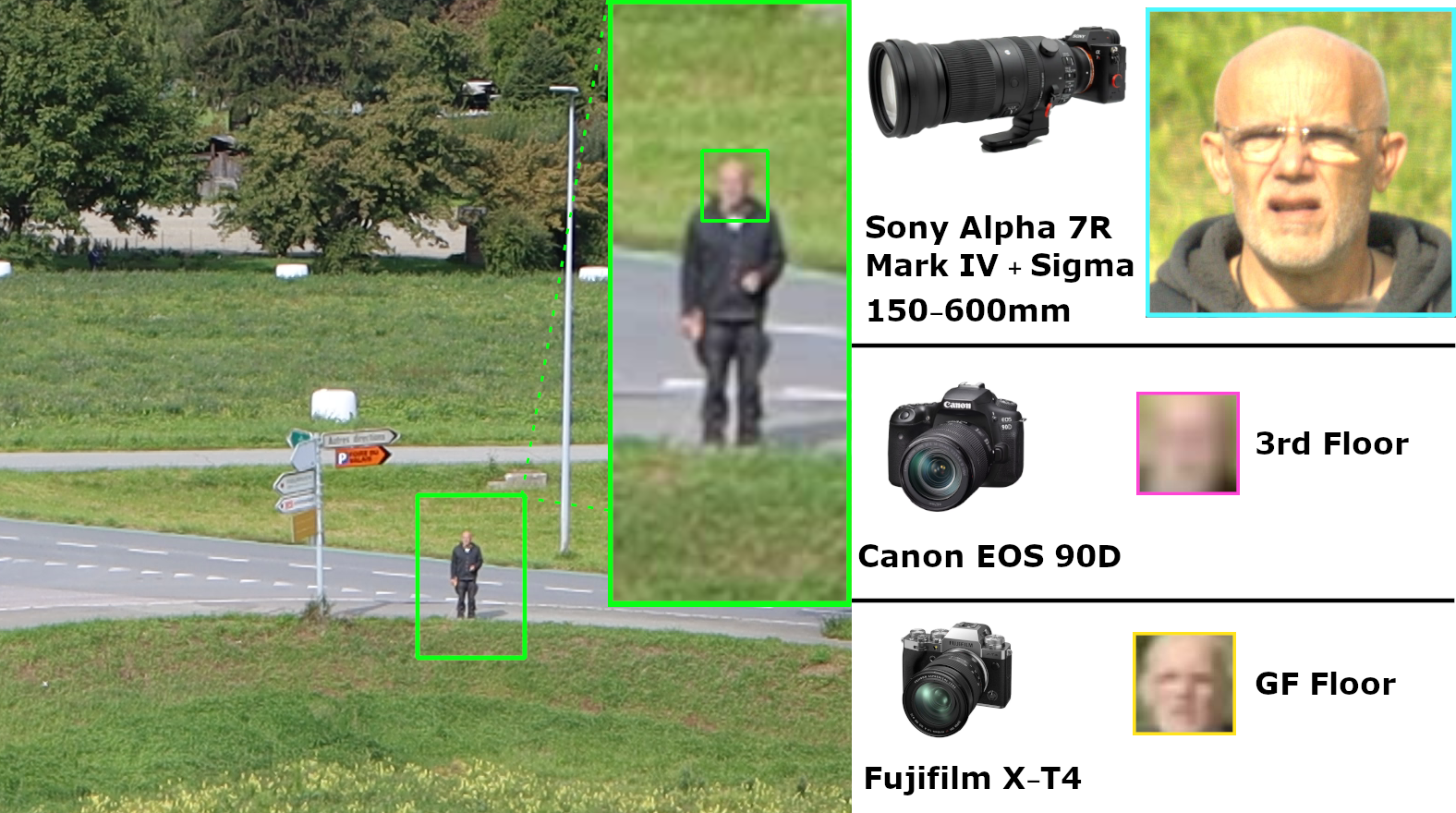 camera setup and facial resolution comparison