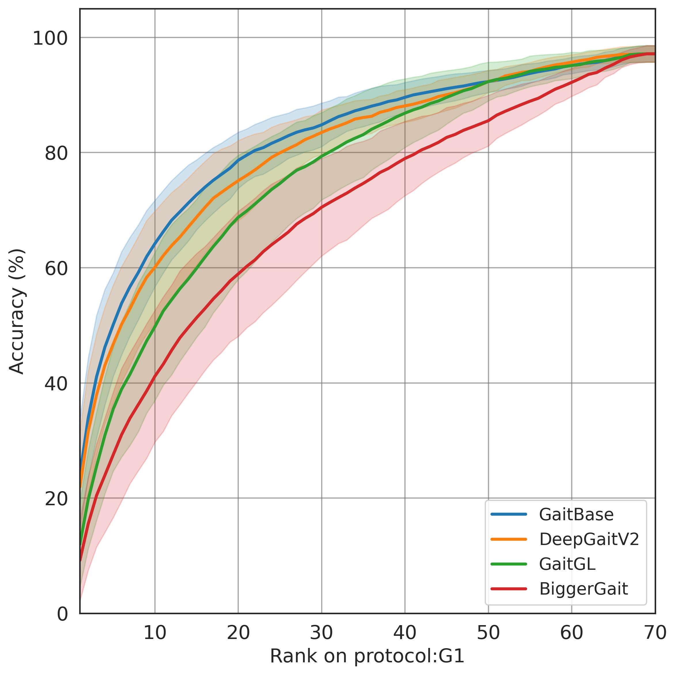 CMC curves G1