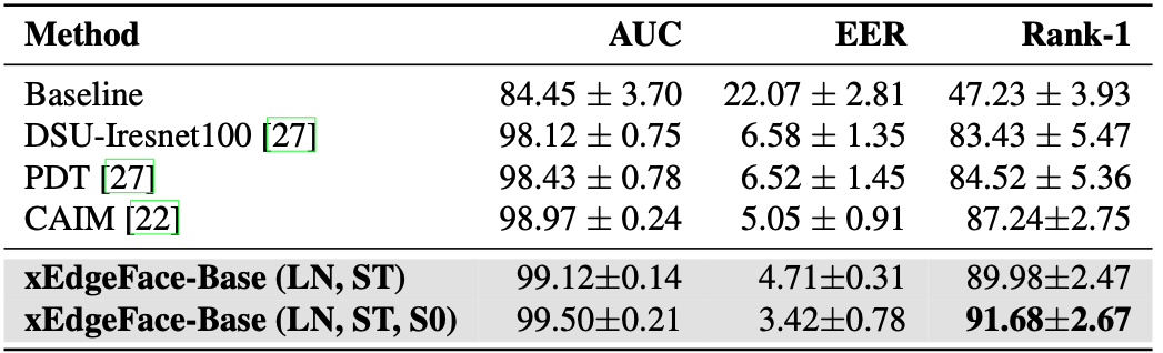 VIS-Thermal performance on the MCXFace dataset