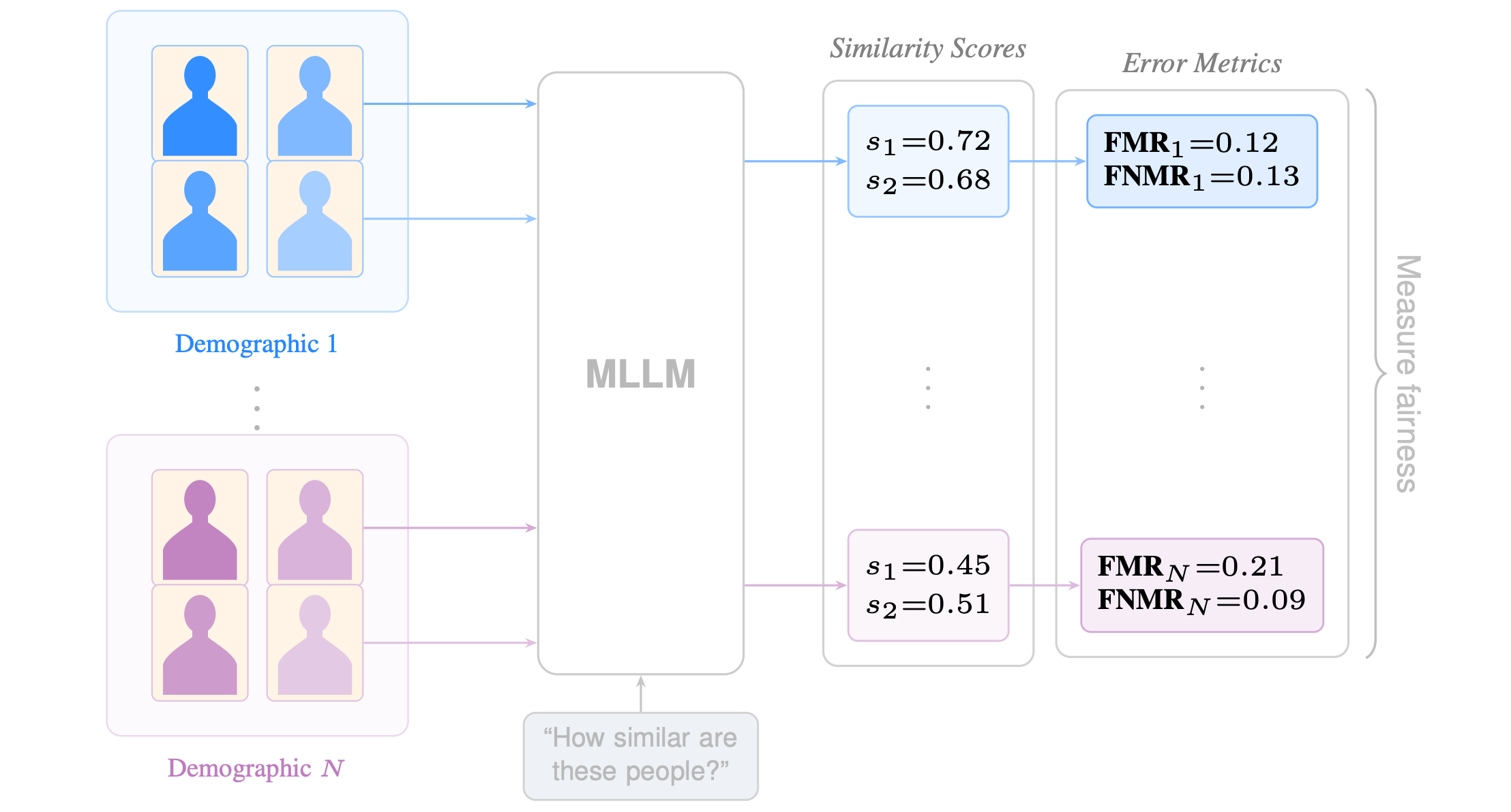 Pipeline overview