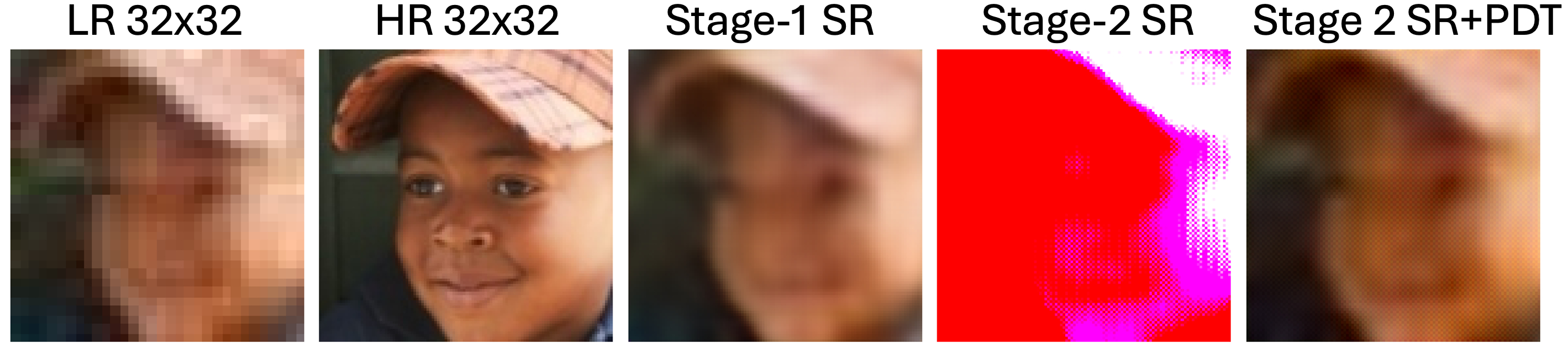 Sub-pixel reconstructions: input, reconstruction, high-resolution target