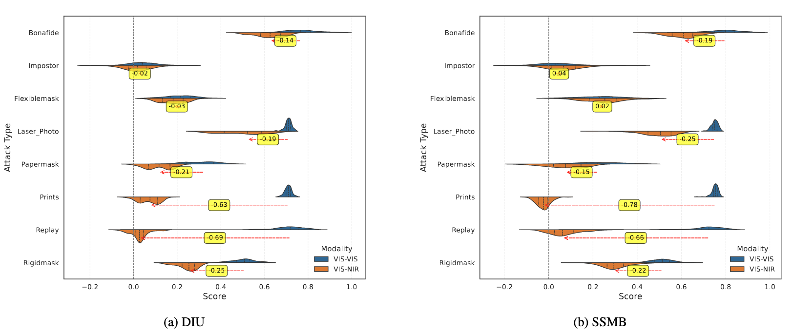 xEdgeFace performance chart