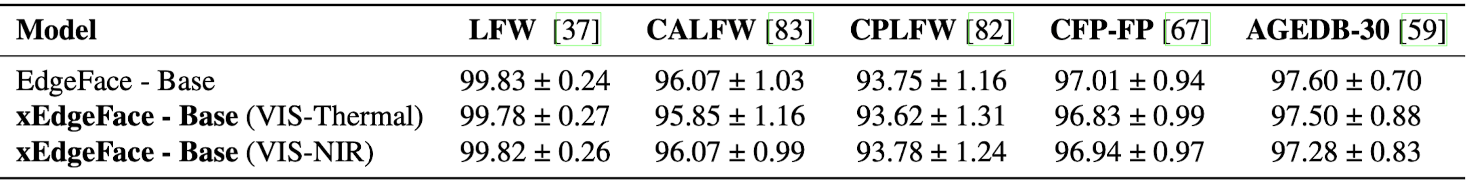 xEdgeFace performance chart