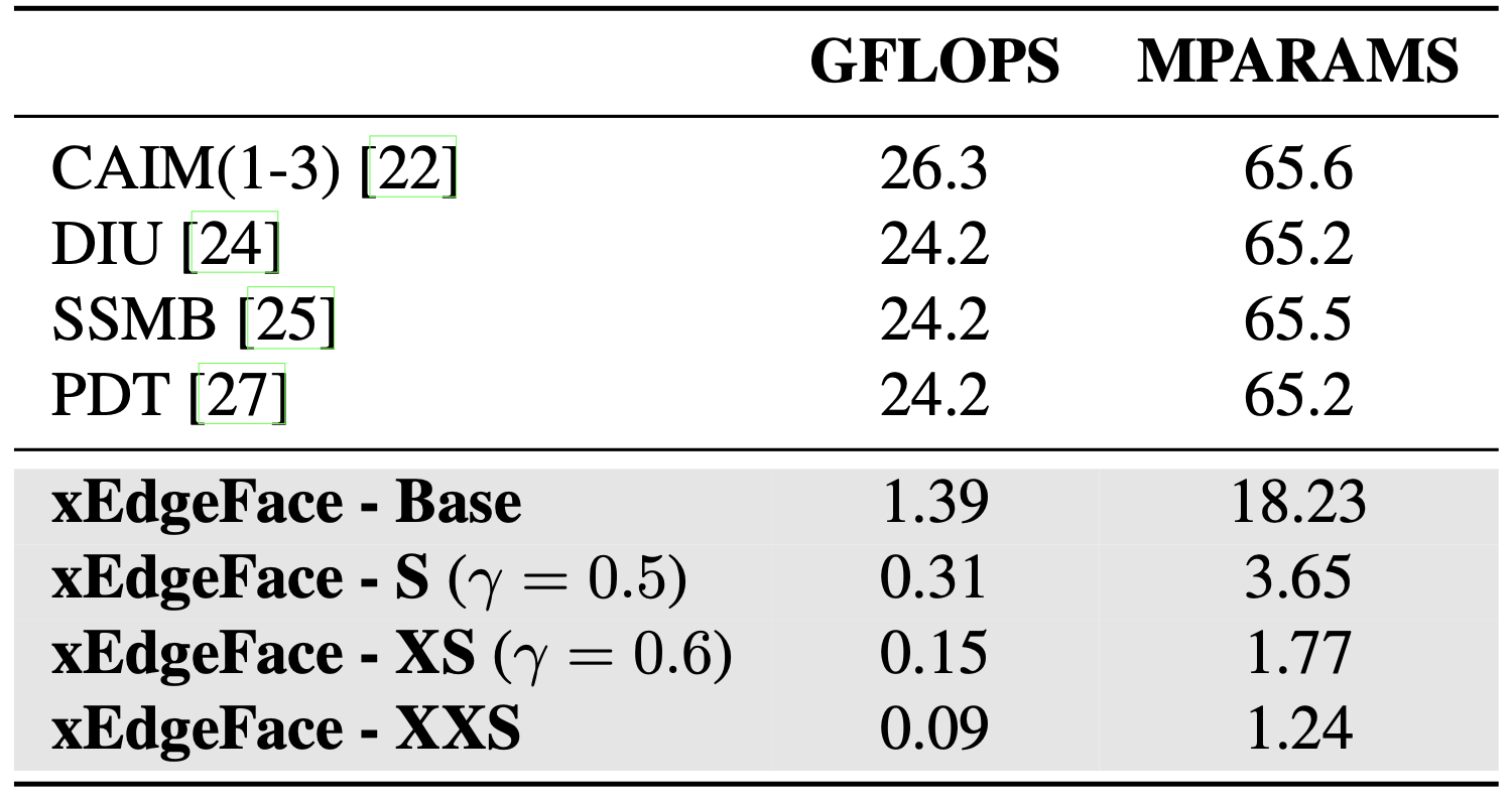Model size vs compute