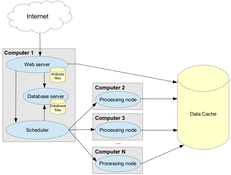 _images/hardware-distributed-nodes.png