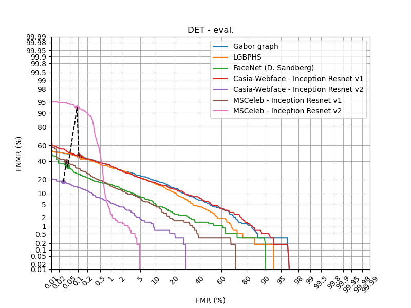 Multipie E - DET eval