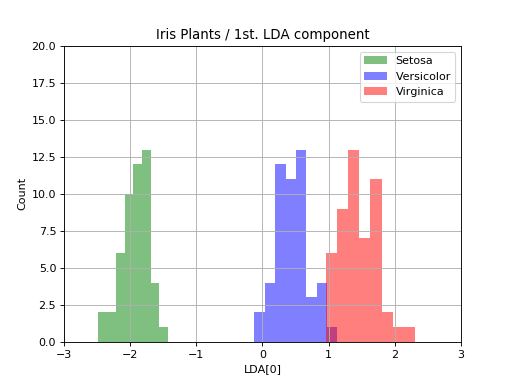 ../../_images/iris_lda.png