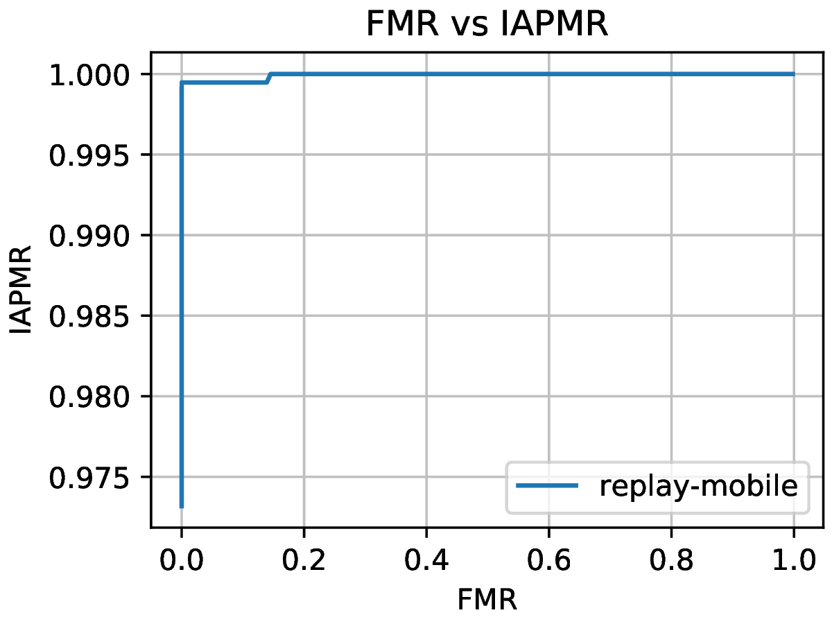 FMR vs IAPMR of vulnerability scores.
