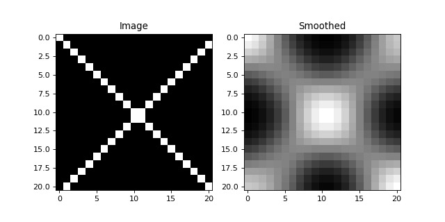 _images/gaussian.png