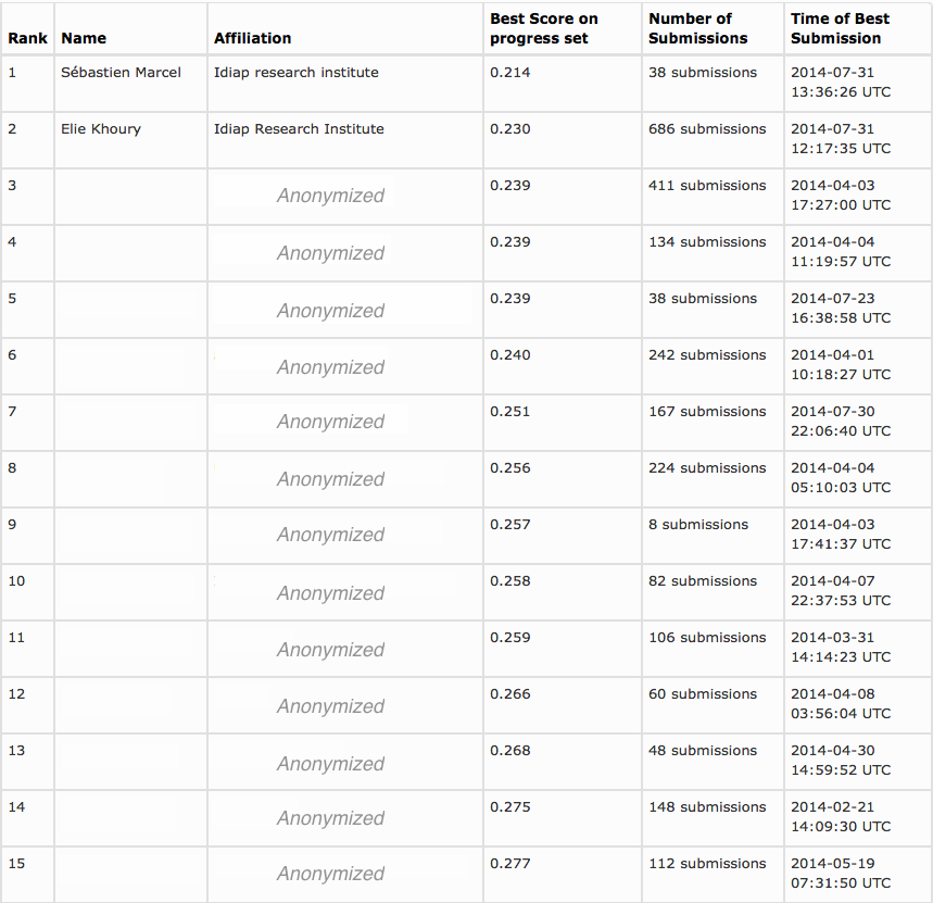 NIST-iVector-2014-rank-20140730.png NIST-iVector-2014-rank-20140730.png