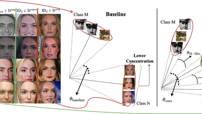 AugGen: Synthetic Augmentation using Diffusion Models Can Improve Recognition featured image