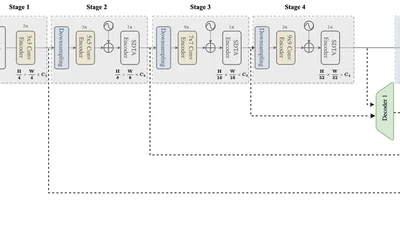 EdgeDoc: Hybrid CNN-Transformer Model for Accurate Forgery Detection and Localization in ID Documents featured image