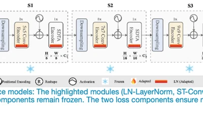 xEdgeFace: Efficient Cross-Spectral Face Recognition for Edge Devices featured image