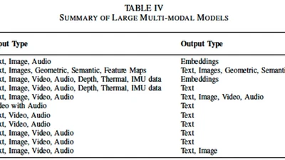 Foundation Models and Biometrics: A Survey and Outlook featured image