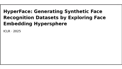 HyperFace: Generating Synthetic Face Recognition Datasets by Exploring Face Embedding Hypersphere featured image