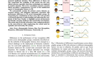 Review of Demographic Fairness in Face Recognition featured image