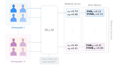 Benchmarking Multimodal Large Language Models for Face Recognition featured image