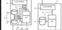 Idiap published a new patent on a federated platform for reproducible research in Open Science