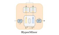 Towards energy-efficient artificial intelligence models