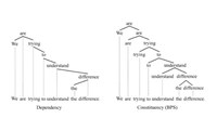 A novel architecture to improve syntactic analysis