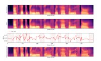 Controllability and Interpretability in Affective Speech Synthesis