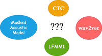 How to adapt your pretrained models for ASR?