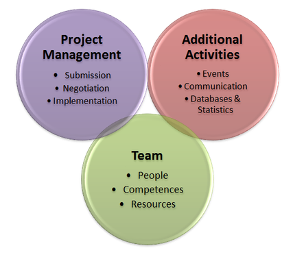 Project_Management_Team